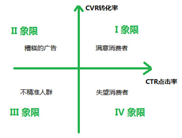 CTR CVR